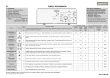 Polar PWA 1020 Program Chart