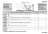 Polar PWA 1020 Program Chart