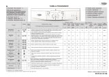 Whirlpool AWO/D 1130 Program Chart