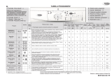 Whirlpool AWO/D 1010 EX Program Chart