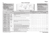 Whirlpool AWE 6521 Program Chart