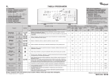 Whirlpool AWE 6619 Program Chart