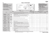 Whirlpool AWE 7729 Program Chart