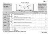 Whirlpool AWE 2219 Program Chart