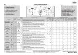 Whirlpool AWE 8529 Program Chart