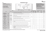 Whirlpool AWE 2519 P Program Chart