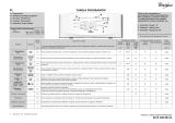 Whirlpool AWE 2519 P Program Chart