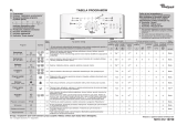 Whirlpool AWE 6520 P Program Chart