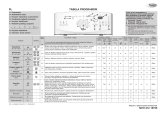 Whirlpool AWE 7519 Program Chart