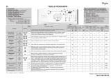 Whirlpool AWE 7519 Program Chart