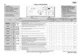 Whirlpool AWE 7730 Program Chart