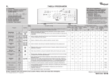 Whirlpool AWE 6519 Program Chart