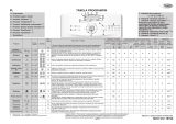 Whirlpool AWE 9529 Program Chart