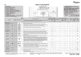 Whirlpool AWE 9529 Program Chart