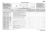 Whirlpool AWO/D 45129 Program Chart