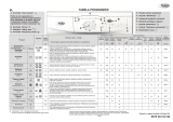 Whirlpool AWO/D 6212/D Program Chart