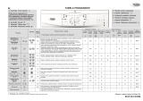 Whirlpool AWO/D 6100 ECO Program Chart