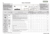 Polar PFL 1019 Program Chart