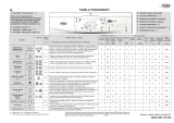 Whirlpool AWO/D 43138 Program Chart