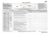 Whirlpool AWO/D 45139 Program Chart