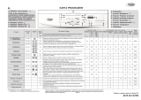 Whirlpool AWO/D 5530P Program Chart