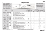 Whirlpool AWO/D 431351 Program Chart