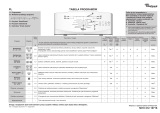 Whirlpool AWE 4519/P Program Chart