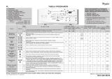 Whirlpool AWE 6519/P Program Chart