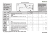 Polar PTL 1019 Program Chart