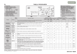 Polar PTL 1109 Program Chart