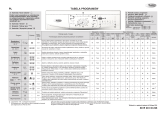 Whirlpool AWO/D 580 Program Chart