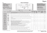 Whirlpool AWE 2805 P Program Chart