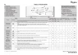 Whirlpool AWE 6419P Program Chart