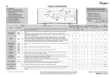 Whirlpool AWE 6419P Program Chart