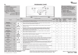 Whirlpool AWE 2550 Program Chart