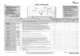 Whirlpool AWE 6522 Program Chart