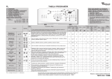 Whirlpool AWE 7622 Program Chart