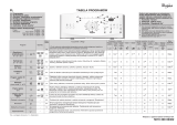 Whirlpool AWE 7622 Program Chart