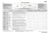 Whirlpool AWO/D 5120 Program Chart