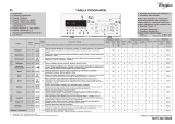 Whirlpool AWE 93360 P Program Chart