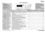 Whirlpool AWE 90365P Program Chart