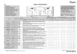 Whirlpool WTL 55812 Program Chart