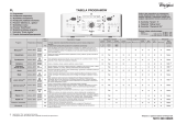 Whirlpool AWE 82360P Program Chart