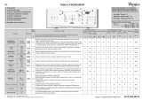 Whirlpool WTL 55712 Program Chart