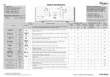 Whirlpool AWE 50210 Program Chart