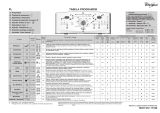 Whirlpool AWE 78512 Program Chart