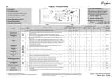 Whirlpool AWE 7226 P Program Chart