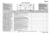 Whirlpool AWE 98612 ZEN Program Chart