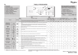 Whirlpool AWE 87612 Program Chart