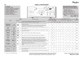 Whirlpool AWE 87610 Program Chart